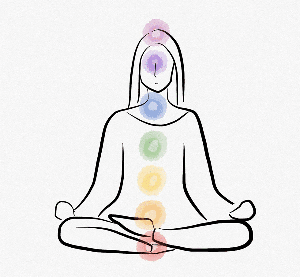 Les sept chakras principaux selon l'Ayurvéda