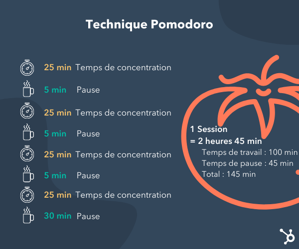 Technique Pomodoro